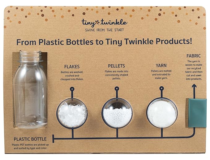 Tiny Twinkle Mess-Proof Waterproof Wet Dry Bag | 2-Pack Reusable Wet Bags for Swimsuits & Baby Clothes | Leakproof Wet Bag for Travel & Diaper Changes for Baby (Periwinkle, Pebble)