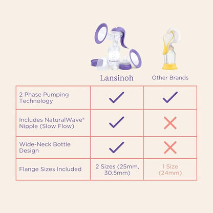 Lansinoh Manual Breast Pump, Hand Pump with Comfortable Flange, Includes 5oz Baby Bottle with Slow Flow Nipple, Breastfeeding Essentials