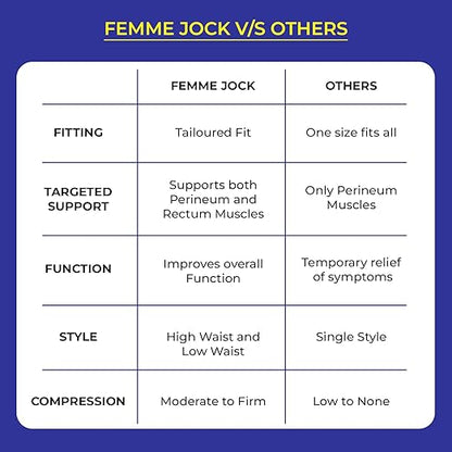 Patented Women’s Pelvic Floor Orthotic Support Belt ― Uterus Pain Relief Girdle for Dropped Bladder, Vulvar Varicosities, Postpartum Recovery, SPD | Low Waist - White (S)