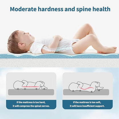 Baby Bassinet Mattress Pad, 36.5" x 25" x 2" Dual Sided Gel Memory Foam Mattress with Removable Soft Cover Fit for Dream On Me Nest/Zodiak/Zoom Portable, Pamo Babe Deluxe and Baby Trend Playard