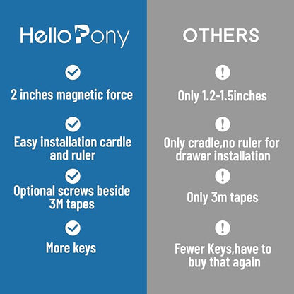 Upgraded Magnetic Cabinet Locks (6Locks and 2 Keys) Baby Proofing Cabinet Lock for Child Safety, No Drilling or Tools Needed