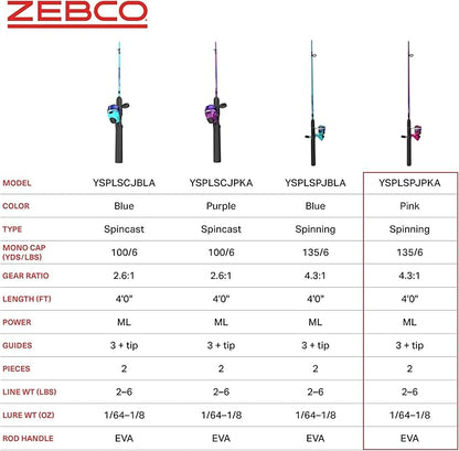 Zebco Splash Junior Spinning Reel and Fishing Rod Combo, 4-Foot 2-Piece Fishing Pole, Size 10 Reel, Changeable Right- or Left-Hand Retrieve, Pre-Spooled with 6-Pound Zebco Line