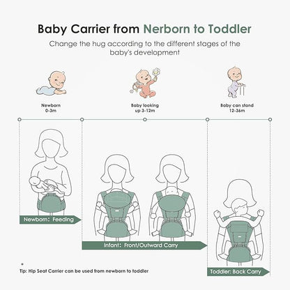 FRUITEAM Baby Carrier Newborn to Toddler - Safety-Certified Waist Stool with Hip Seat, Ergonomic 6-in-1 Baby Carrier with Head Support, Great for Travel and Outdoor Activities
