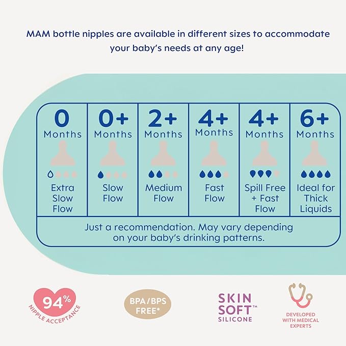 MAM 9oz Easy Start Anti-Colic Baby Bottles, Medium Flow with 2X Bonus Nipples (Fast and Extra Fast Flow), Reduces Colic, Gas, & Reflux, Easy-to-Clean, BPA-Free, 2 Plus Months