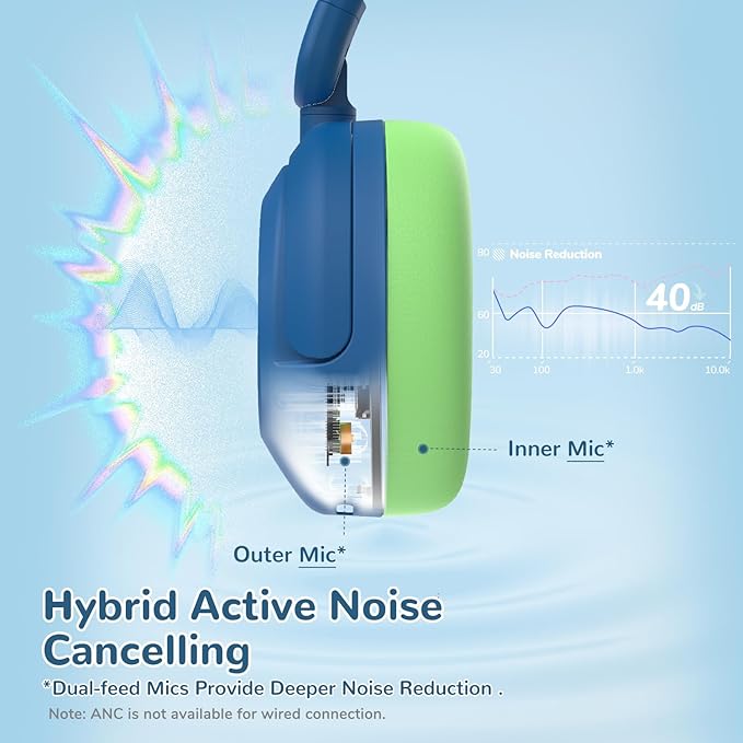 iClever BTH20 Active Noise Cancelling Headphones for Kids, 60H Play Time,Type C Fast Charging, Safe Volume 80dBA, Bluetooth5.4, Award-Winning Kids Headphones Wireless for iPad Tablet Airplane, Blue