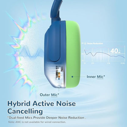 iClever BTH20 Active Noise Cancelling Headphones for Kids, 60H Play Time,Type C Fast Charging, Safe Volume 80dBA, Bluetooth5.4, Award-Winning Kids Headphones Wireless for iPad Tablet Airplane, Blue