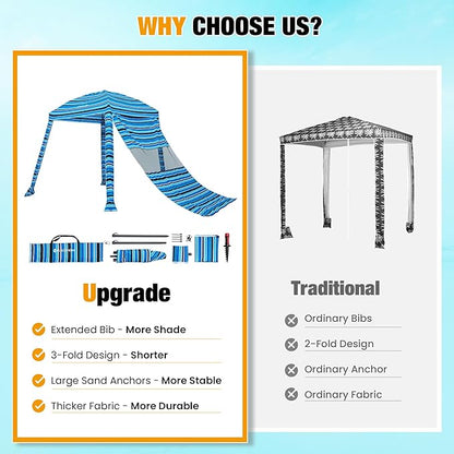 HOMEDEMO Beach Canopy UPF 50+, 6'×6', Easy Set up and Take Down Tent with Sand Pockets, Side Wall Shade Wind Waterproof for Kids, Family & Friends