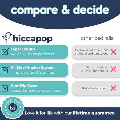 hiccapop 44" x 19" Bed Rail for Toddlers, Heavy-Duty Safety Bed Rail for Twin, Full, Queen Beds, Soft Mesh Cover & Swing-Down Design, Easy No-Tool Installation (White)