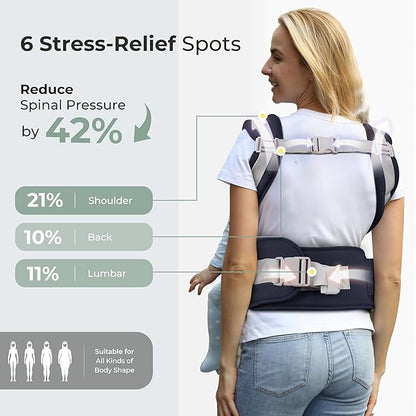 FRUITEAM Baby Carrier Newborn to Toddler, 6-in-1 Ergonomic & Adjustable Baby Carrier with Lumbar Support for All Seasons, Hands-Free, Adapt to Newborn, Infant & Toddler (Navy)