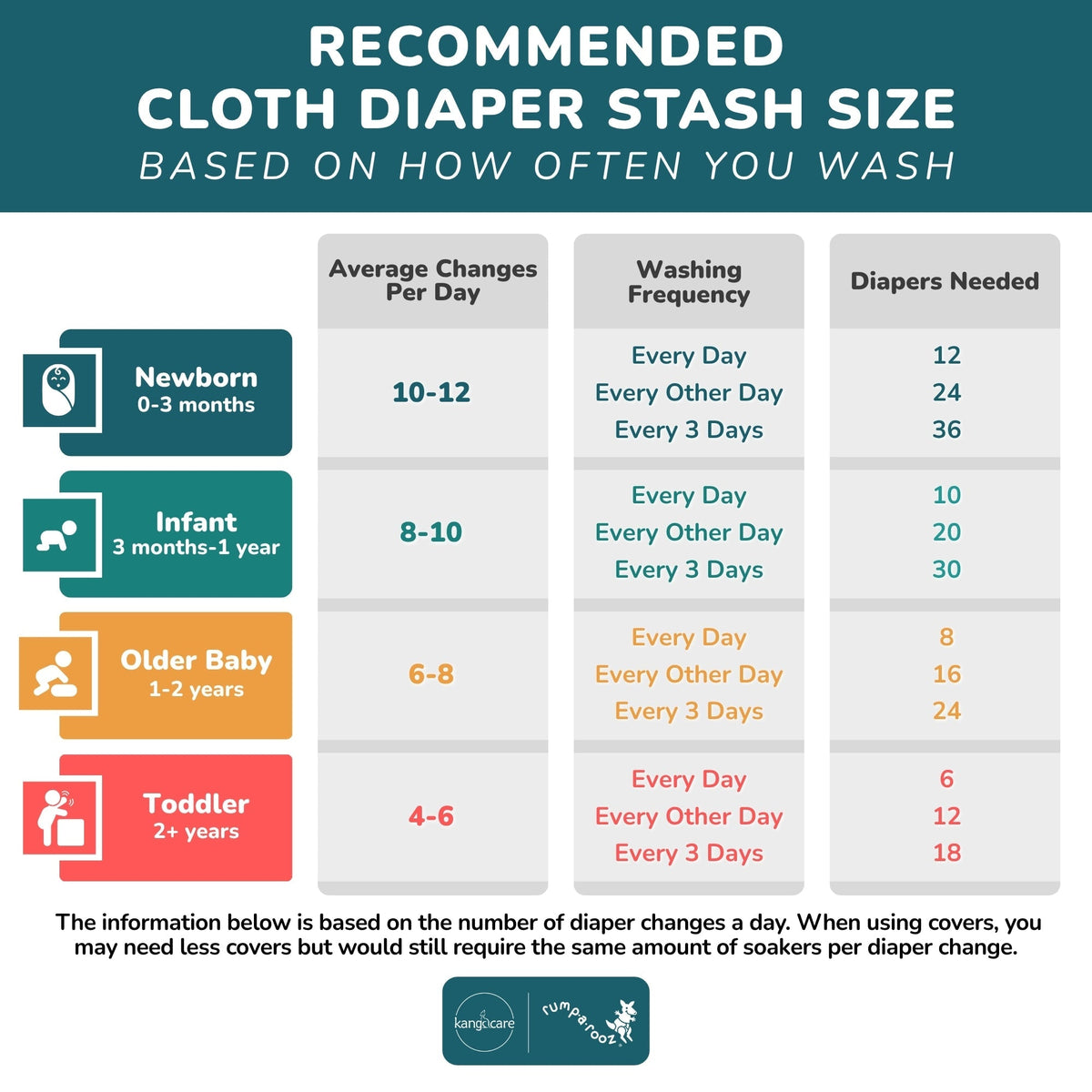Rumparooz OBV G3 One Size Pocket Cloth Diaper - Reef