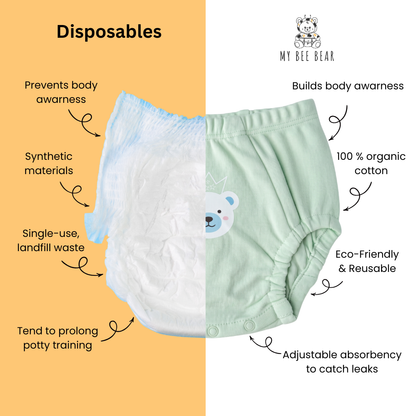 Potty Training Underwear With Adjustable Absorbency