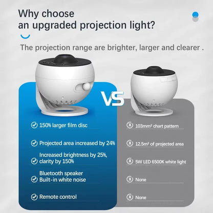 Galaxy Projector Star Projector Planetarium Starry Sky Night Light for Kids Adults Space Ceiling Projectors for Home Decor Chris