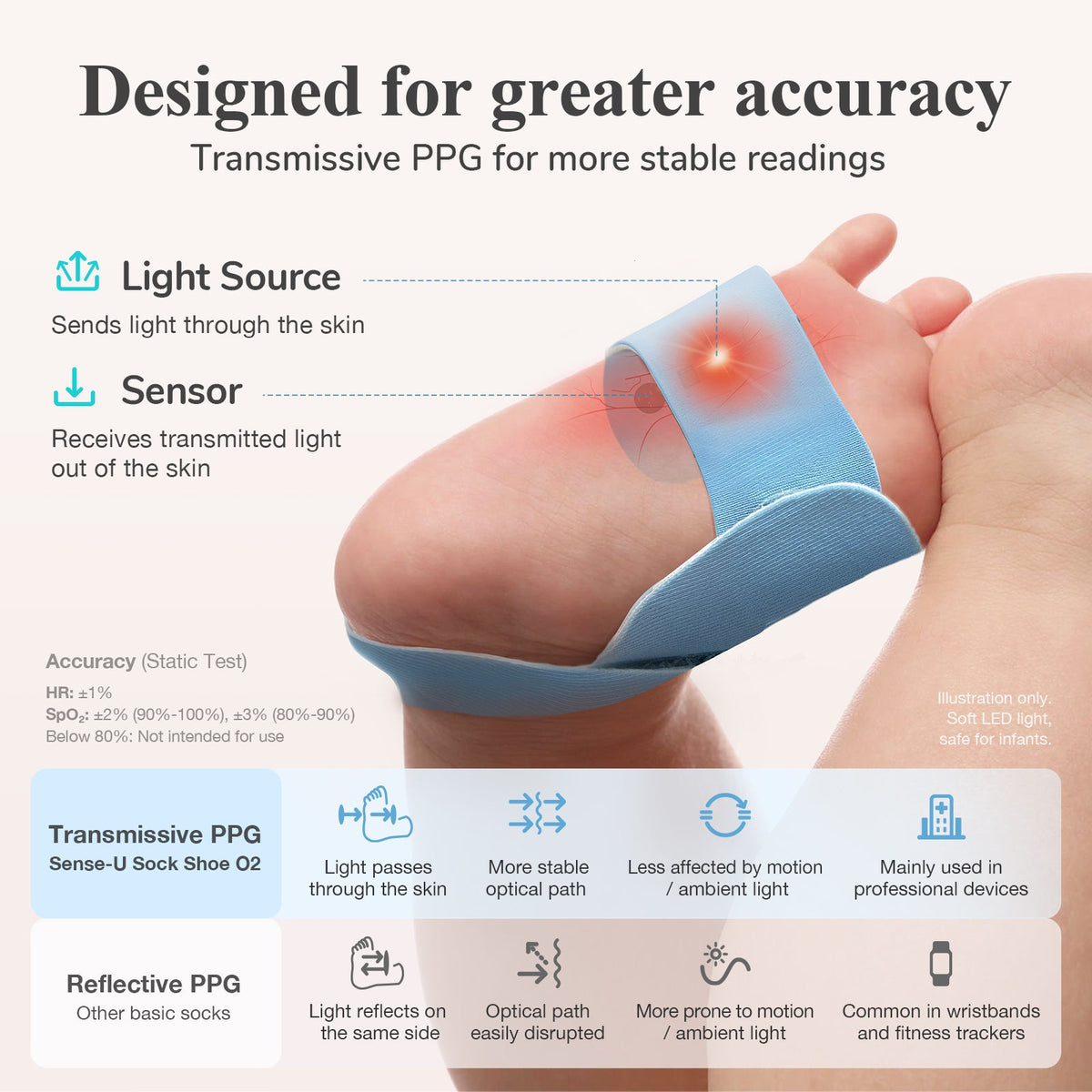 Smart Sock Shoe Bundle (2.5K PTZ Cam)